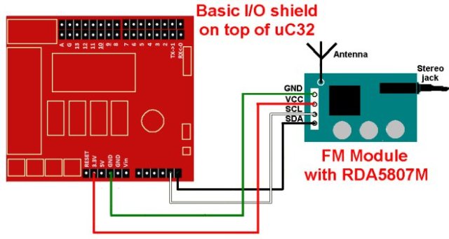 FM Radio using RDA5807M module with Digilent chipKIT uC32 and Basic I/O ...